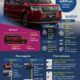 Honda STEP WGN e:HEV mobil hybrid keluarga