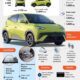 BYD Atto 1 canggih dan ekonomis
